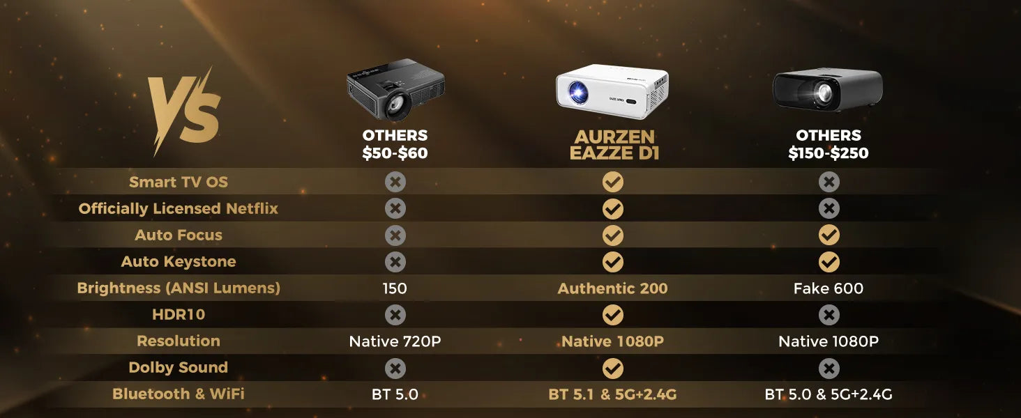 True 1080p Smart Projector