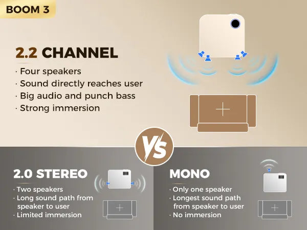 Four speakers projector