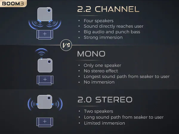 Four speakers projector