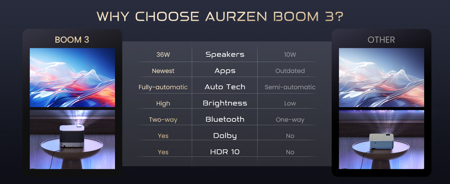 Aurzen BOOM 3 Smart Projector, best budget projector