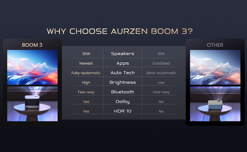 Aurzen BOOM 3 Smart Projector, best budget projector