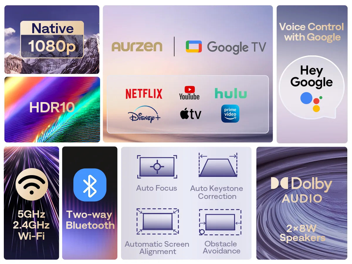 Aurzen D1G key features overview including Google TV, Dolby Audio, HDR10, Bluetooth, and Wi-Fi