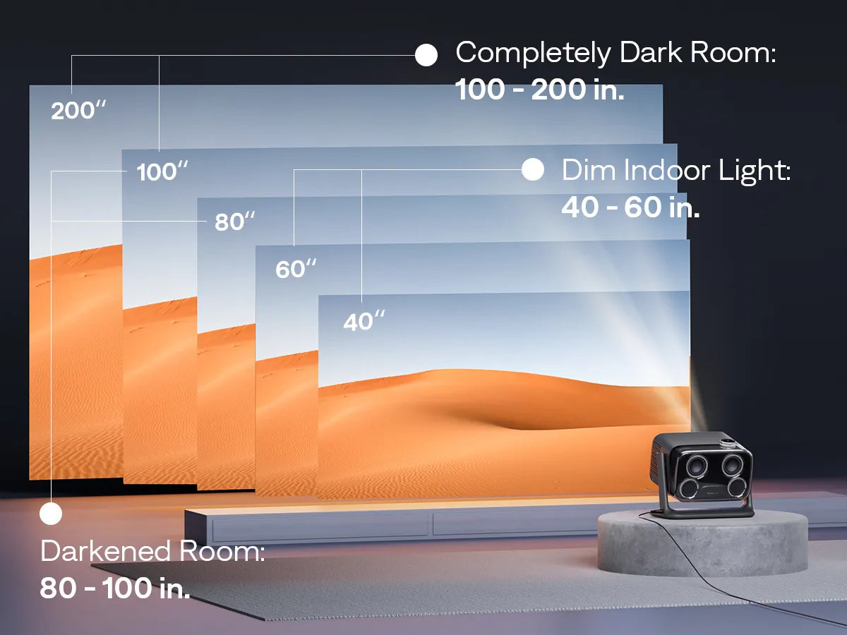 Best Screen Size by Environment-boom mini