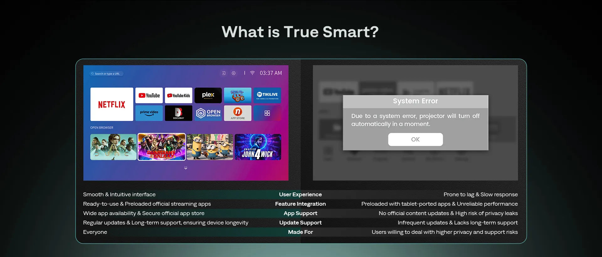 True Smart Projector, tv projector