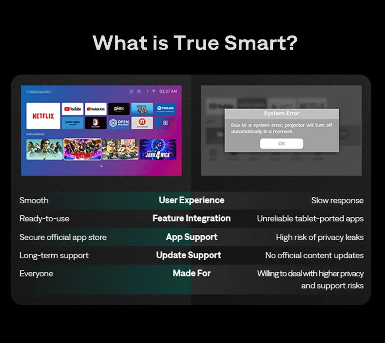 True Smart Projector, tv projector