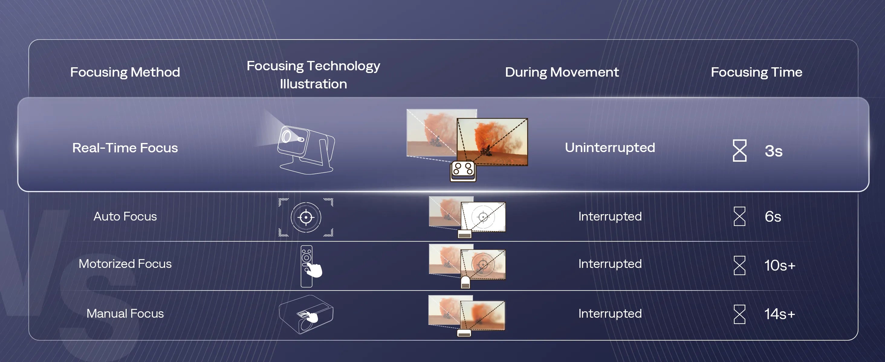 Aurzen BOOM mini projector | Real-Time Focus