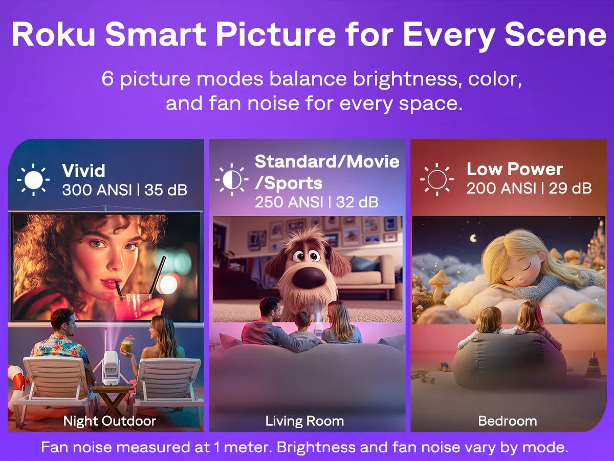 Aurzen EAZZE D1R air projector with Roku smart picture modes for different viewing scenes