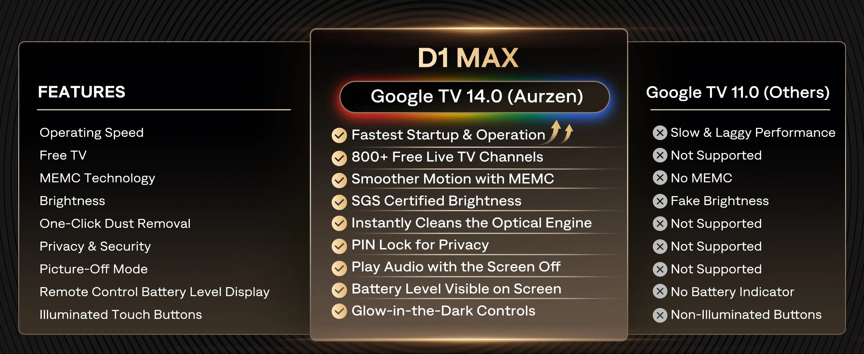 Aurzen EAZZE D1 MAX projector running Google TV 14 with faster performance and smart features