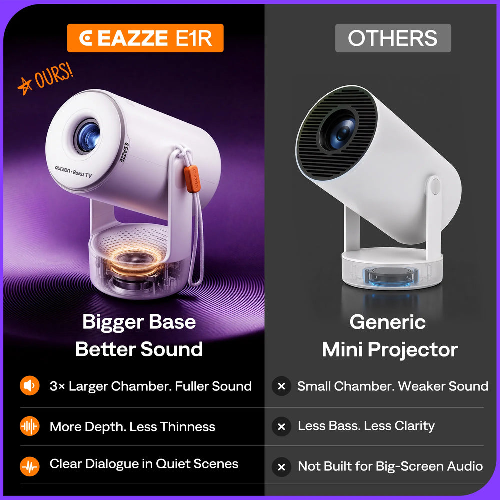 Aurzen EAZZE E1R mini projector with larger base, lens facing forward