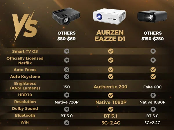Aurzen EAZZE D1 Portable Smart Projector | 1080p HD | Home Aurzen EAZZE D1 Portable Smart Projector | 1080p HD | Home