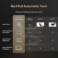 Auto-keystone-and-focus for a quick, intuitive, hands-free setup.