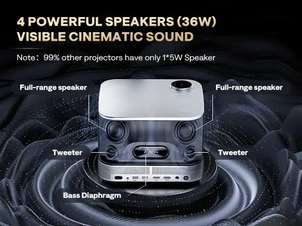 <tc>Aurzen</tc> - Projecteur intelligent natif 1080p, haut-parleurs 36 W & DoIby Audio, Auto Focus Keystone, Netflix Officiel 500 ANSI - Noir