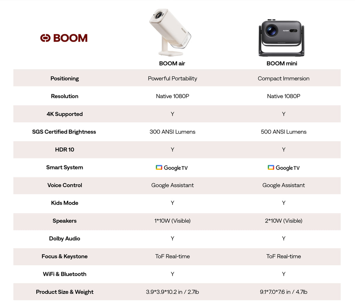 Aurzen BOOM mini Google TV Smart Projector | Portable Home Theater