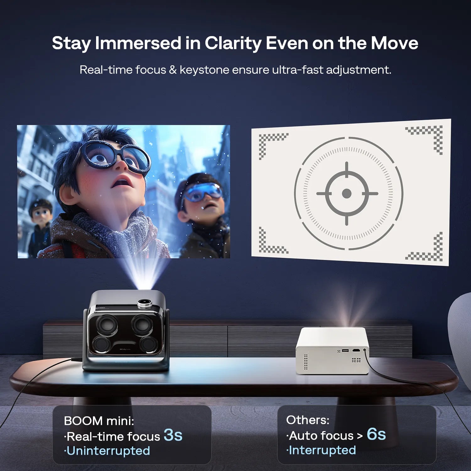ToF camera auto correction on BOOM mini projector with fast 3-second adjustment and better clarity than competitors