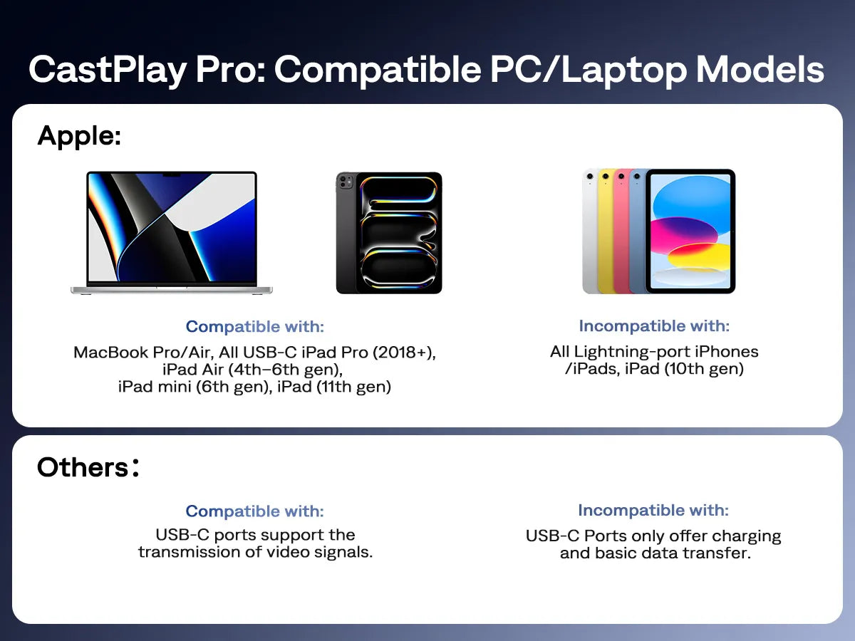 Compatible Apple devices for CastPlay Pro: MacBook Pro/Air and USB-C iPads (requires DP Alt Mode video output)