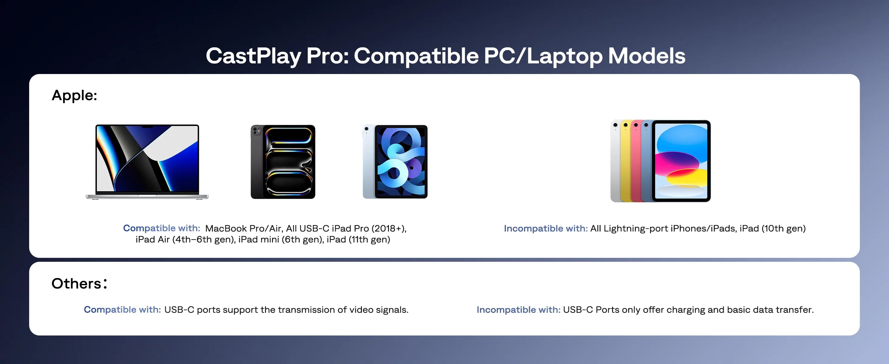 Compatible Apple devices for CastPlay Pro: MacBook Pro/Air and USB-C iPads (requires DP Alt Mode video output)
