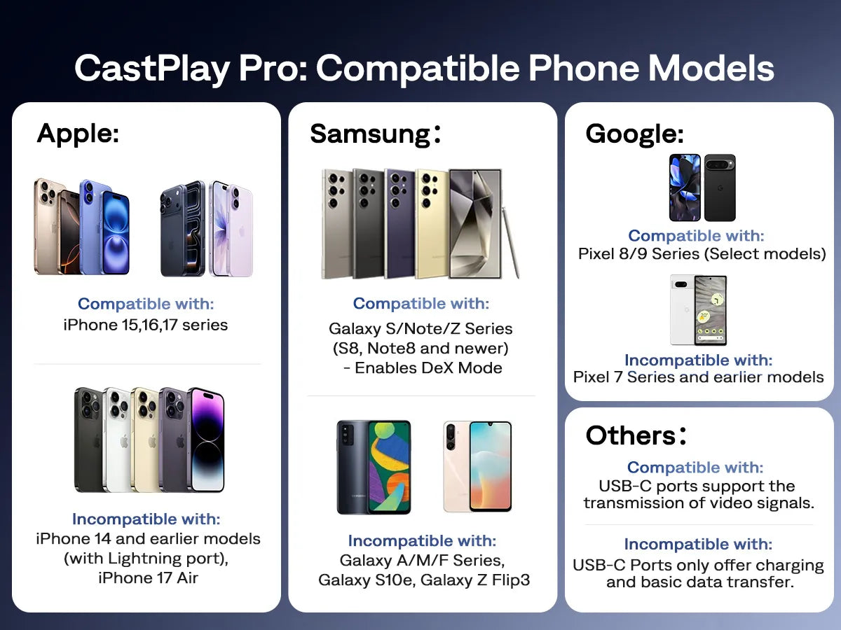 Compatible phone models for CastPlay Pro: iPhone 15/16/17, Samsung Galaxy S/Note/Z, select Google Pixel models