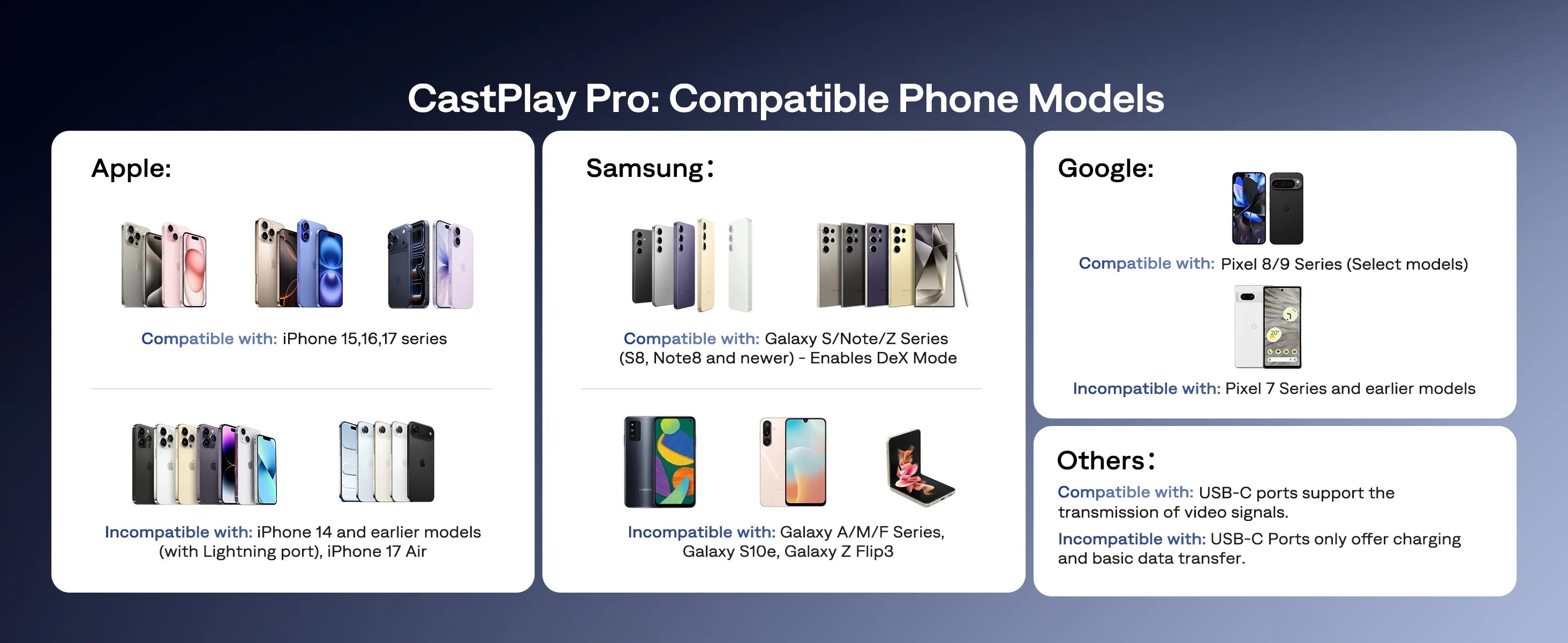 Compatible phone models for CastPlay Pro: iPhone 15/16/17, Samsung Galaxy S/Note/Z, select Google Pixel models