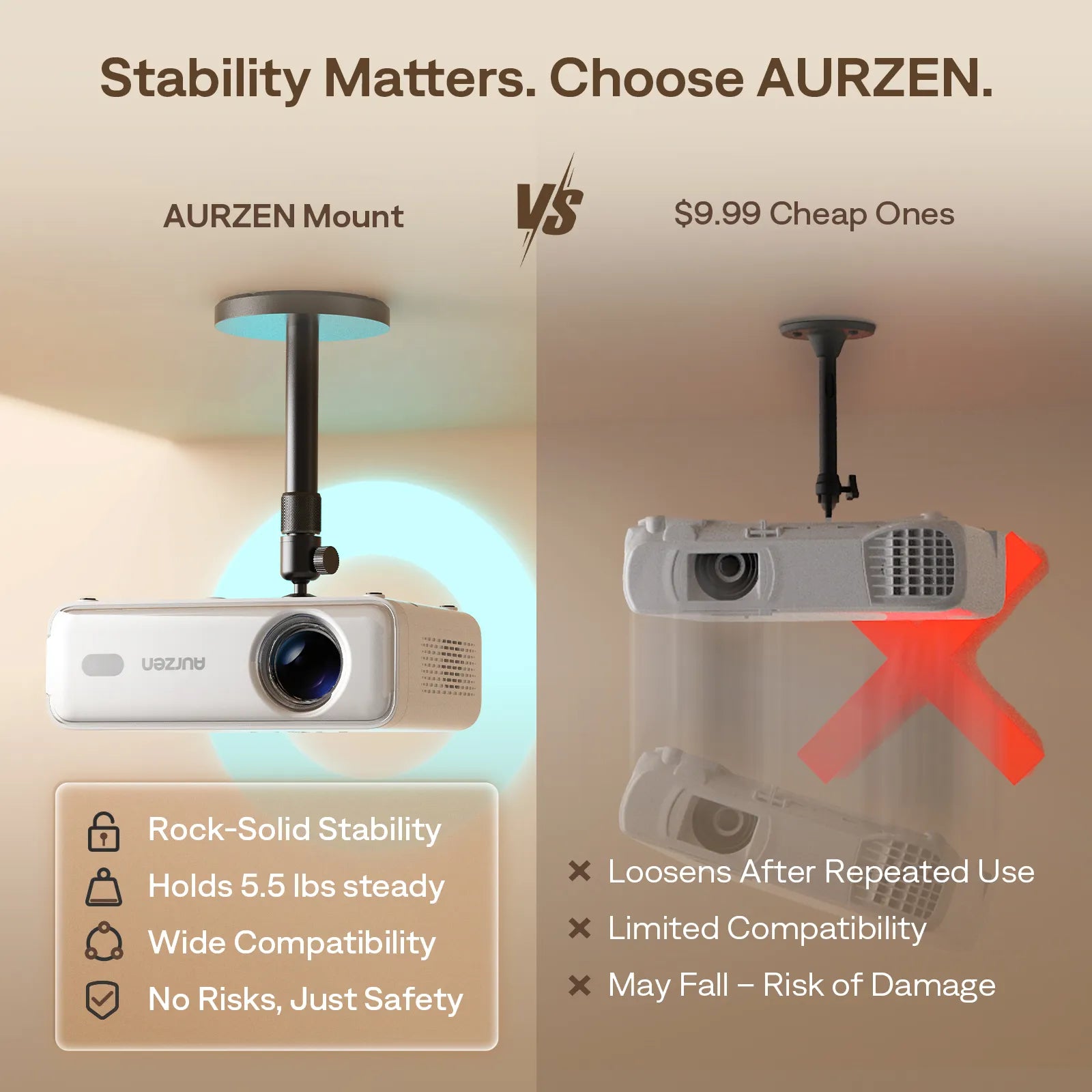 Aurzen projector ceiling mount stability compared with cheap mounts