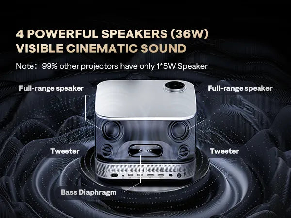 4 POWERFUL SPEAKERS 36W Projector