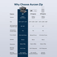 Aurzen ZIP Tri-Fold Portable Mini Projector